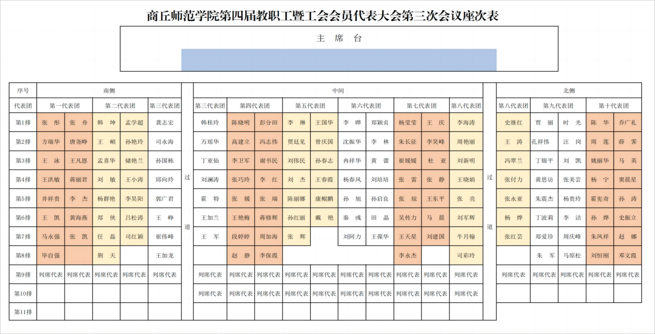 2024年yl23455永利官网第四届教职工暨工会会员代表大会座次表(2)_00(1)